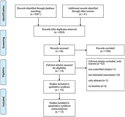 Meta-Analysis of the Effect of Exercise on Neuropathic Pain Induced by Peripheral Nerve Injury in Rat Models